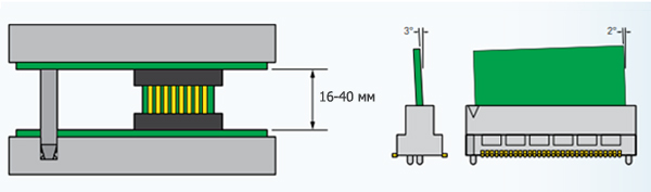 Стыковка плата-плата SPD08 Стыковка плата-плата SPD08
