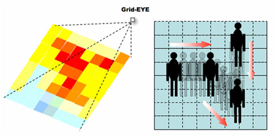 �� ������� ����������� Panasonic