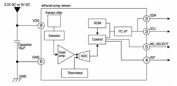 �� ������� ����������� Panasonic