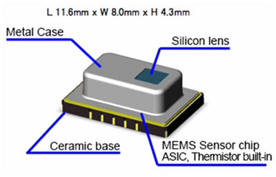 �� ������� ����������� Panasonic