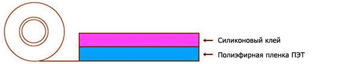 ��������� �����