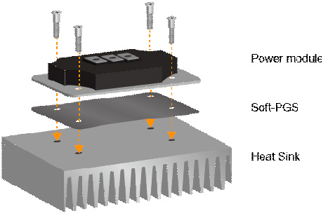 Диапазон температур Диапазон температур