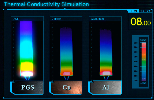 Теплопроводность Теплопроводность