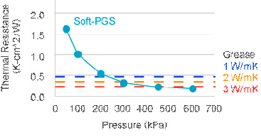 Термосопротивление Термосопротивление