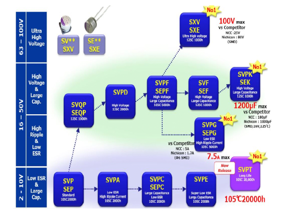 ������������ SVPT Panasonic