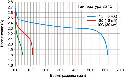 �������������� ������� ���������� �����