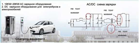 ������� ���������� ������������ ������