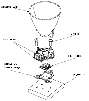 �������� LS ��� �����������