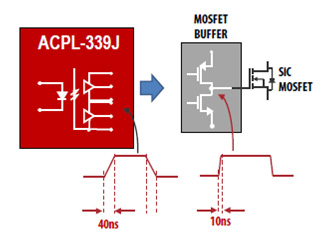 Драйверы управления IGBT/MOSFET