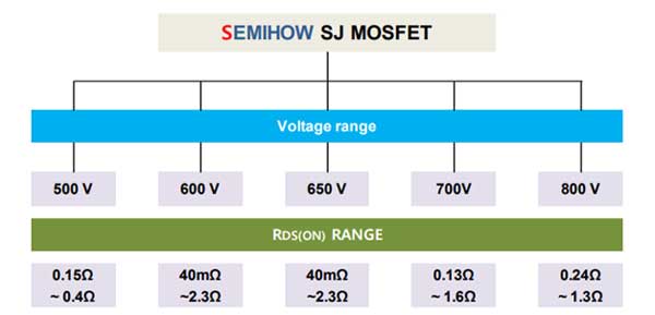 ���������� MOSFET