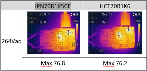 ���������� MOSFET