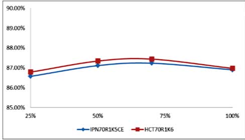 ���������� MOSFET
